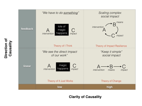 Theory of Impact Resilience graphic for blog 032116a.001